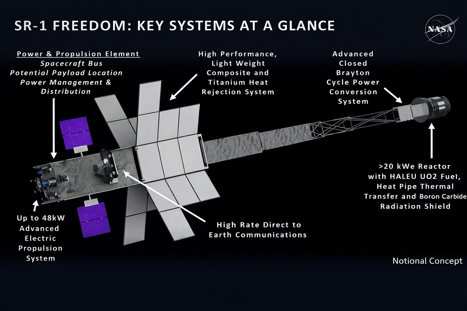 sr 1 freedom spacecraft systems infographic